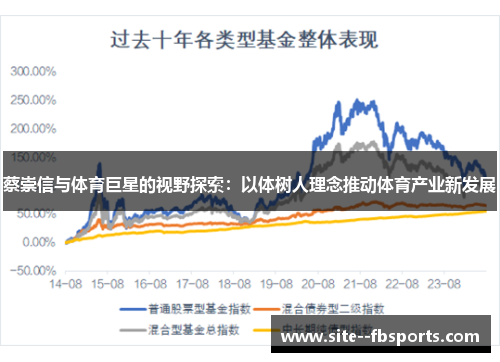 蔡崇信与体育巨星的视野探索：以体树人理念推动体育产业新发展