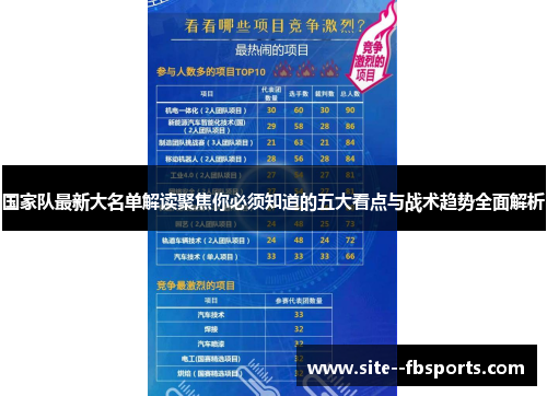 国家队最新大名单解读聚焦你必须知道的五大看点与战术趋势全面解析