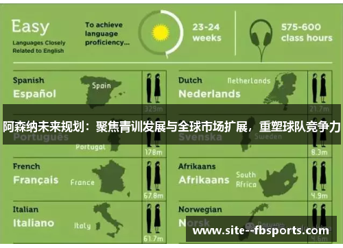 阿森纳未来规划：聚焦青训发展与全球市场扩展，重塑球队竞争力